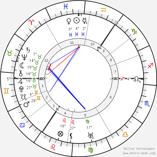 Bruno Traven birth chart, biography, wikipedia 2023, 2024