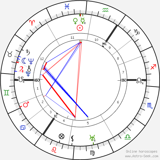 Bruno Traven birth chart, Bruno Traven astro natal horoscope, astrology