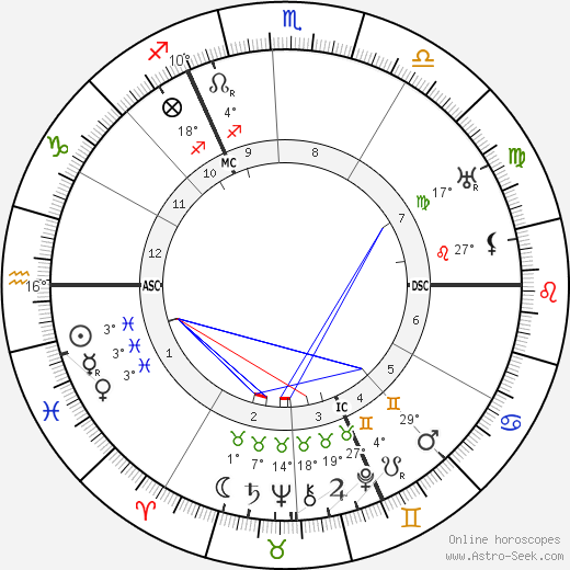 Eric Gill birth chart, biography, wikipedia 2023, 2024