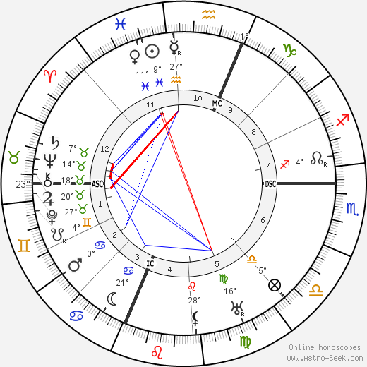 Geraldine Farrar birth chart, biography, wikipedia 2022, 2023