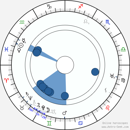 György Kürthy wikipedia, horoscope, astrology, instagram