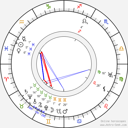 György Kürthy birth chart, biography, wikipedia 2023, 2024