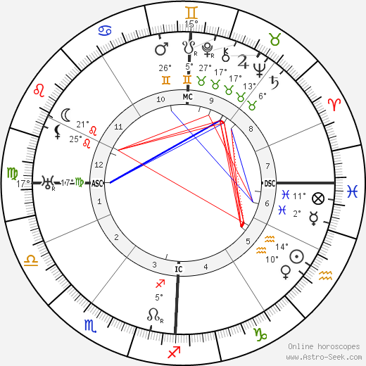 Henri Billet birth chart, biography, wikipedia 2024, 2025
