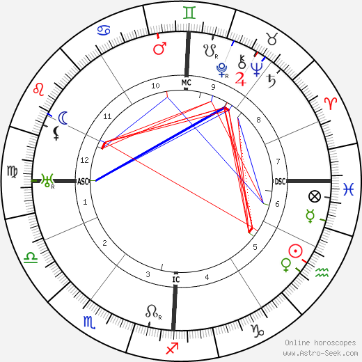 Henri Billet birth chart, Henri Billet astro natal horoscope, astrology