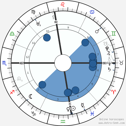 Jack Barrymore wikipedia, horoscope, astrology, instagram