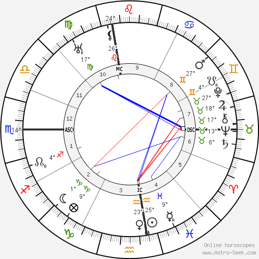 Jack Barrymore birth chart, biography, wikipedia 2023, 2024