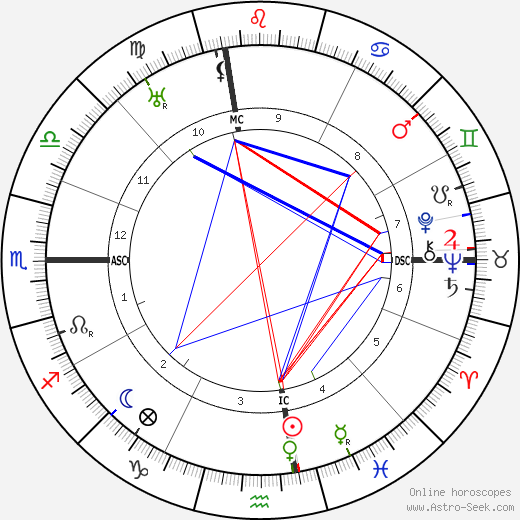 Jack Barrymore birth chart, Jack Barrymore astro natal horoscope, astrology