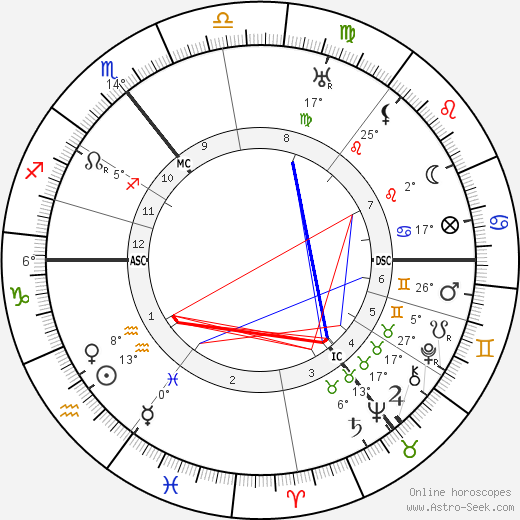 James Joyce birth chart, biography, wikipedia 2024, 2025