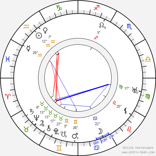 Marie Majerová birth chart, biography, wikipedia 2024, 2025