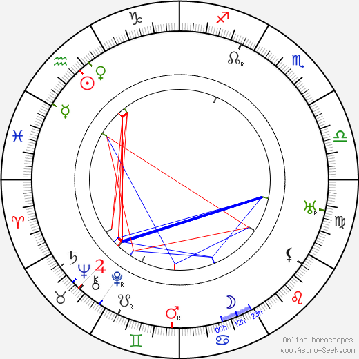 Marie Majerová birth chart, Marie Majerová astro natal horoscope, astrology