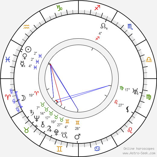 Otto Čermák birth chart, biography, wikipedia 2024, 2025