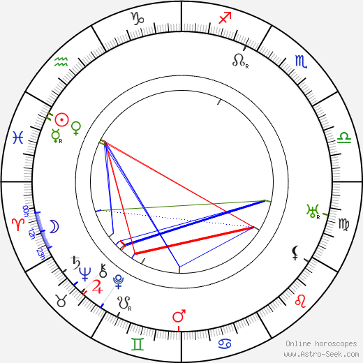 Otto Čermák birth chart, Otto Čermák astro natal horoscope, astrology