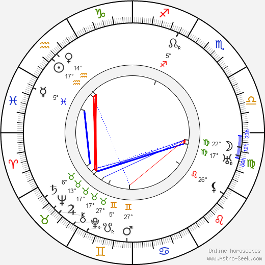 Walter Jakobsson birth chart, biography, wikipedia 2023, 2024