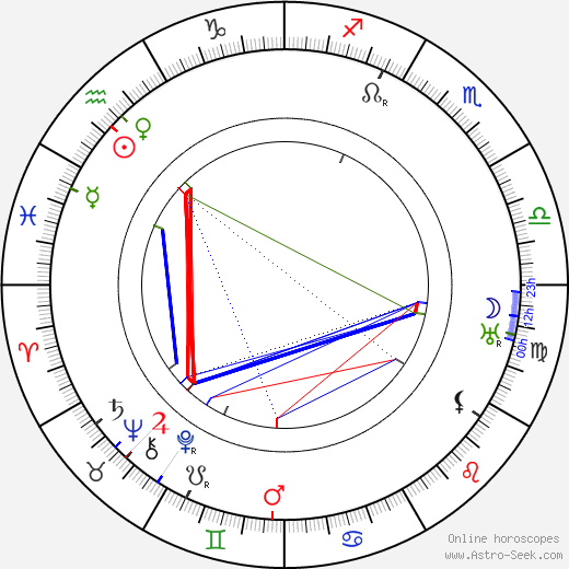 Walter Jakobsson birth chart, Walter Jakobsson astro natal horoscope, astrology