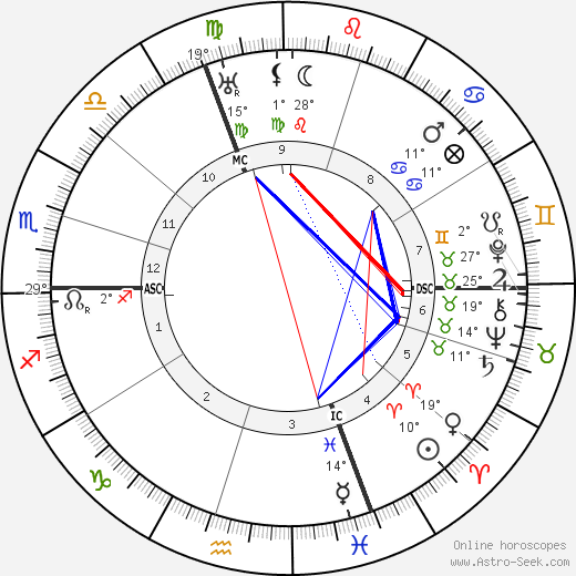 Emma Jung birth chart, biography, wikipedia 2023, 2024