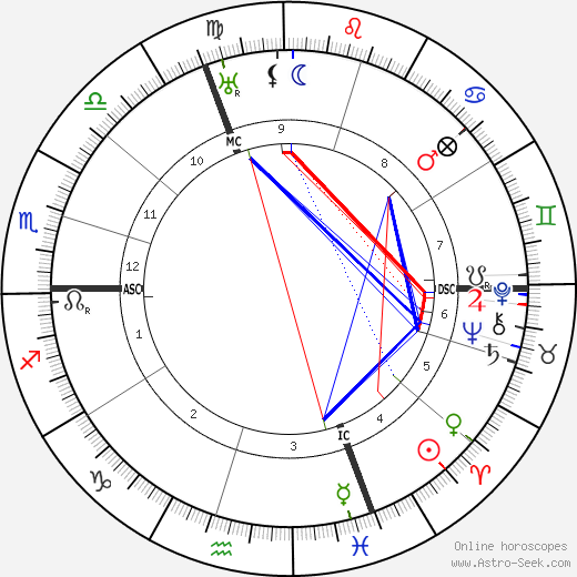 Emma Jung birth chart, Emma Jung astro natal horoscope, astrology