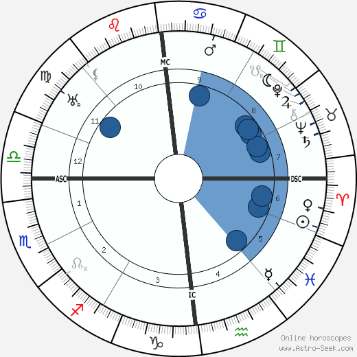 Emmy Noether wikipedia, horoscope, astrology, instagram