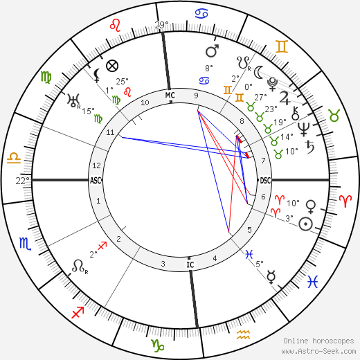 Emmy Noether birth chart, biography, wikipedia 2023, 2024