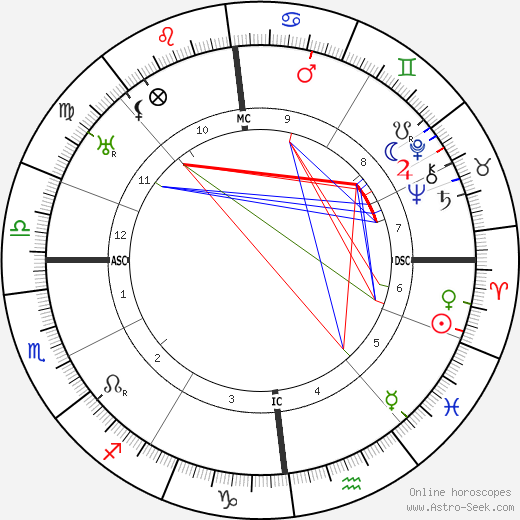 Emmy Noether birth chart, Emmy Noether astro natal horoscope, astrology