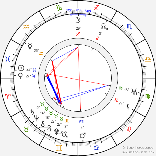 Fanni Luukkonen birth chart, biography, wikipedia 2024, 2025