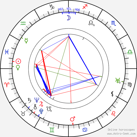 Fanni Luukkonen birth chart, Fanni Luukkonen astro natal horoscope, astrology