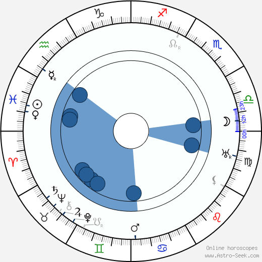 Guy Kibbee wikipedia, horoscope, astrology, instagram