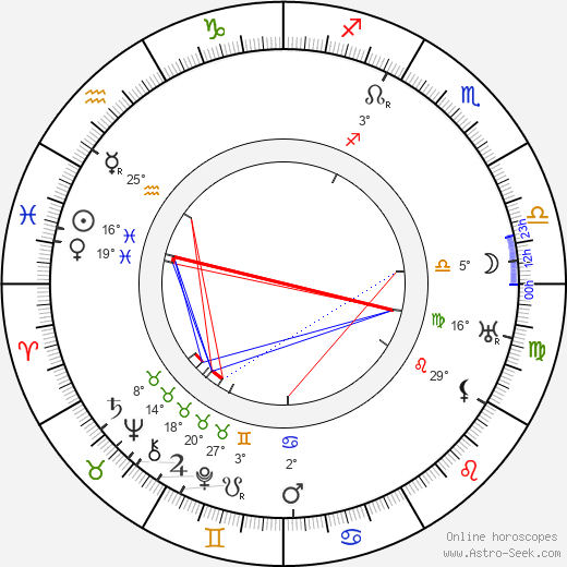 Guy Kibbee birth chart, biography, wikipedia 2023, 2024