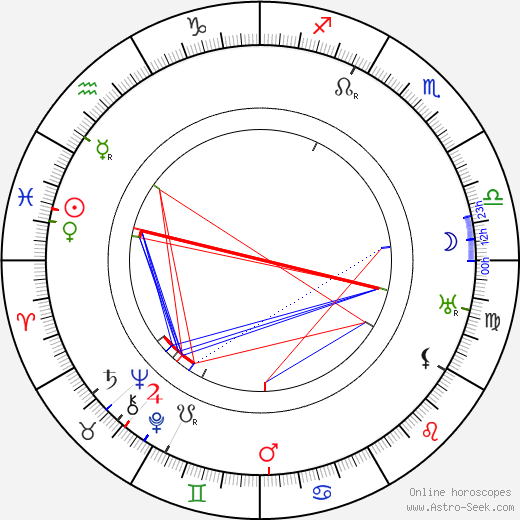 Guy Kibbee birth chart, Guy Kibbee astro natal horoscope, astrology