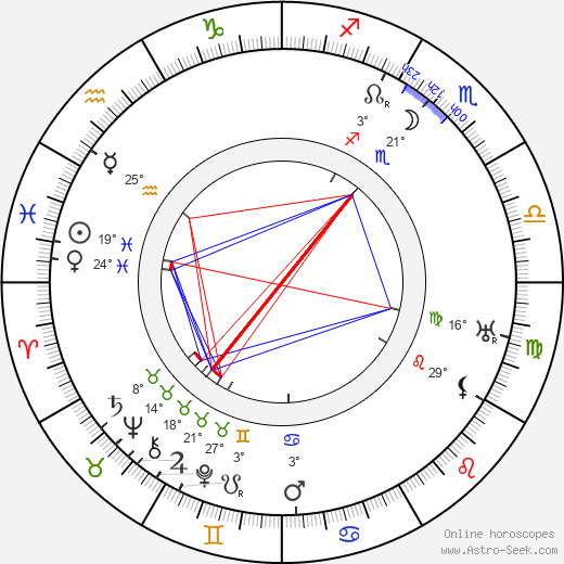 Hans Steinhoff birth chart, biography, wikipedia 2023, 2024