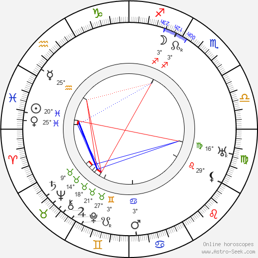 Henri Baudin birth chart, biography, wikipedia 2024, 2025