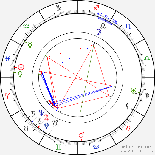 Henri Baudin birth chart, Henri Baudin astro natal horoscope, astrology