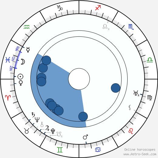 Josef Matěj Gottlieb wikipedia, horoscope, astrology, instagram