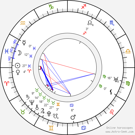 Josef Matěj Gottlieb birth chart, biography, wikipedia 2023, 2024