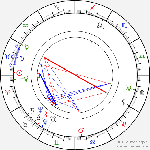 Josef Matěj Gottlieb birth chart, Josef Matěj Gottlieb astro natal horoscope, astrology
