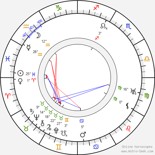 Leontina Mašínová birth chart, biography, wikipedia 2023, 2024