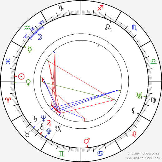 Leontina Mašínová birth chart, Leontina Mašínová astro natal horoscope, astrology