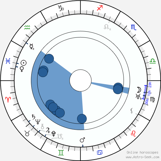Louis Rothschild wikipedia, horoscope, astrology, instagram