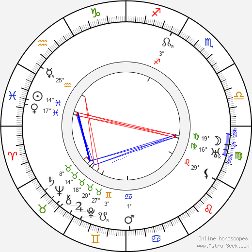 Louis Rothschild birth chart, biography, wikipedia 2024, 2025