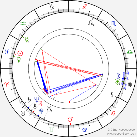 Louis Rothschild birth chart, Louis Rothschild astro natal horoscope, astrology