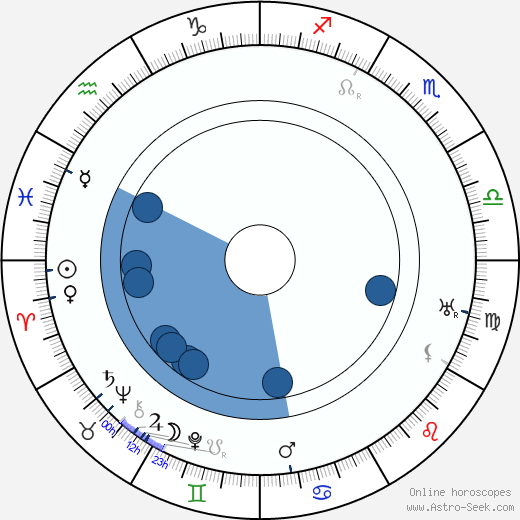 Max Gülstorff Oroscopo, astrologia, Segno, zodiac, Data di nascita, instagram