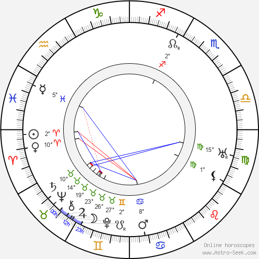 Max Gülstorff birth chart, biography, wikipedia 2024, 2025