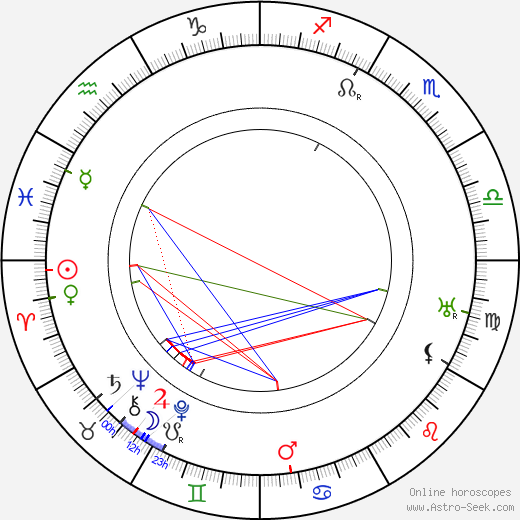 Max Gülstorff birth chart, Max Gülstorff astro natal horoscope, astrology