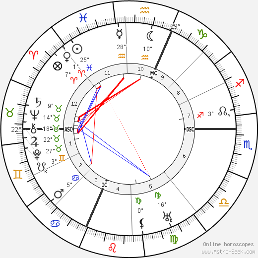 Nicolae Titulescu birth chart, biography, wikipedia 2024, 2025