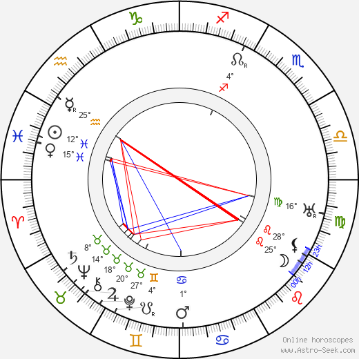 Pavel Ludikar birth chart, biography, wikipedia 2023, 2024