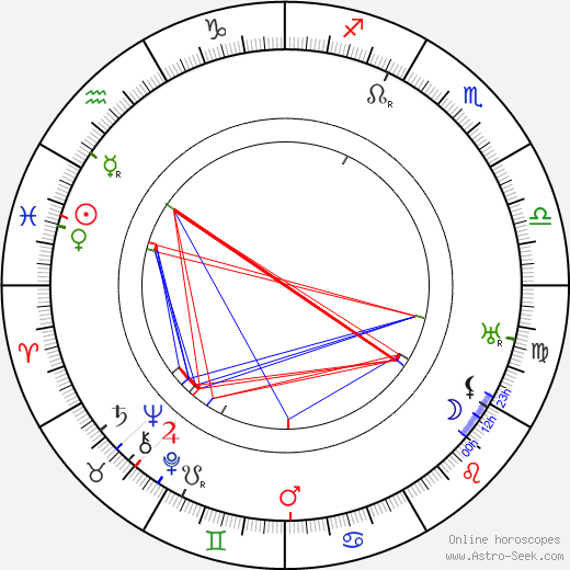 Pavel Ludikar birth chart, Pavel Ludikar astro natal horoscope, astrology