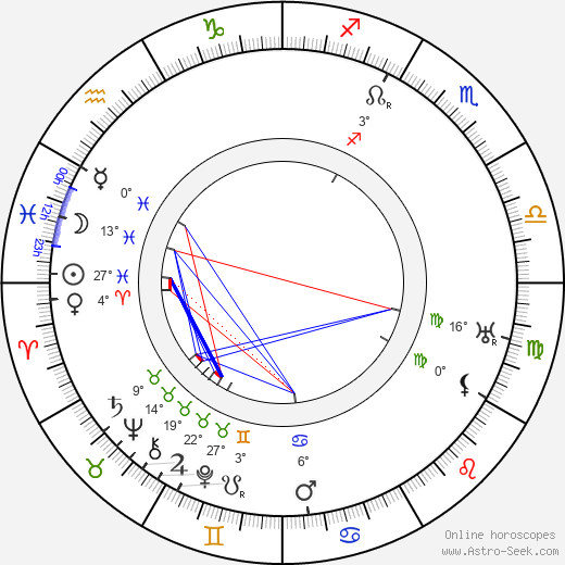 Ralph Lynn birth chart, biography, wikipedia 2024, 2025