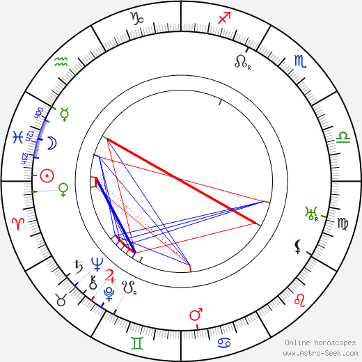 Ralph Lynn birth chart, Ralph Lynn astro natal horoscope, astrology