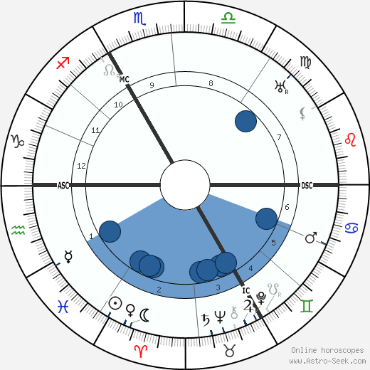 René Coty wikipedia, biography, birth chart, instagram René Coty wikipedia, horoscope, astrology, instagram