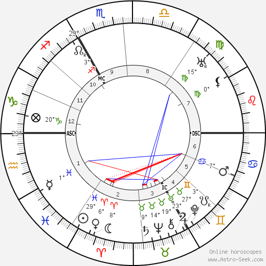 René Coty birth chart, biography, wikipedia 2023, 2024