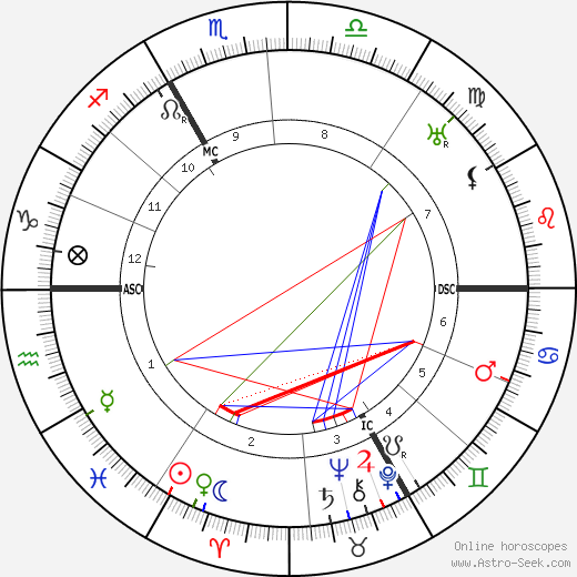 René Coty birth chart, René Coty astro natal horoscope, astrology